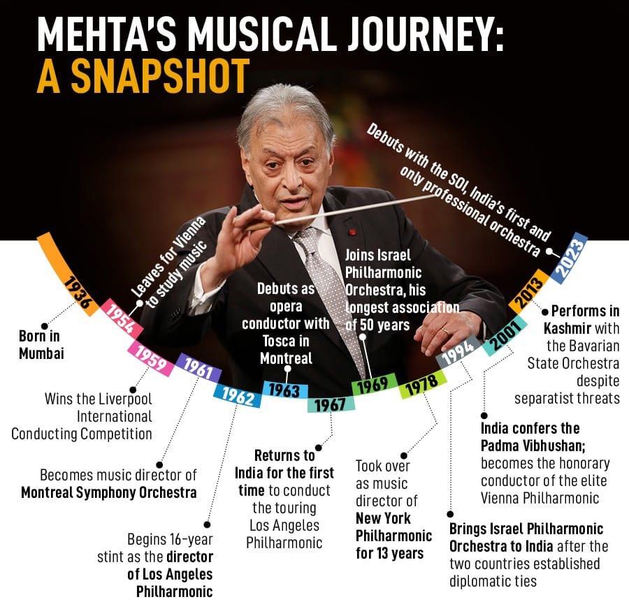 About Zubin Mehta