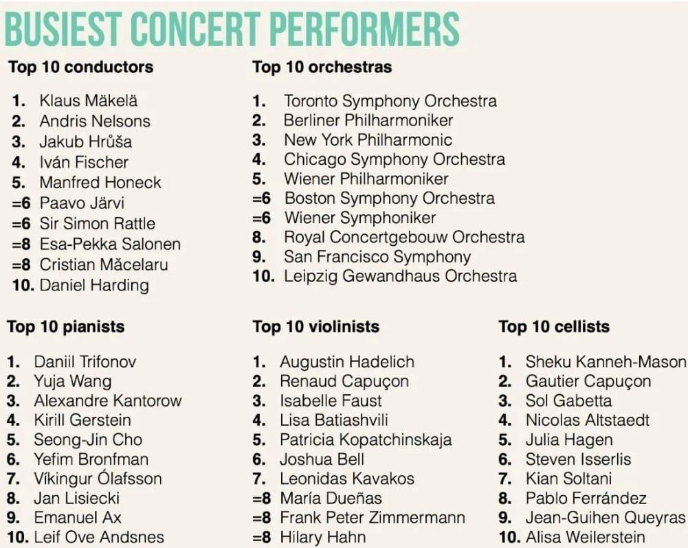 Bachtrack stats