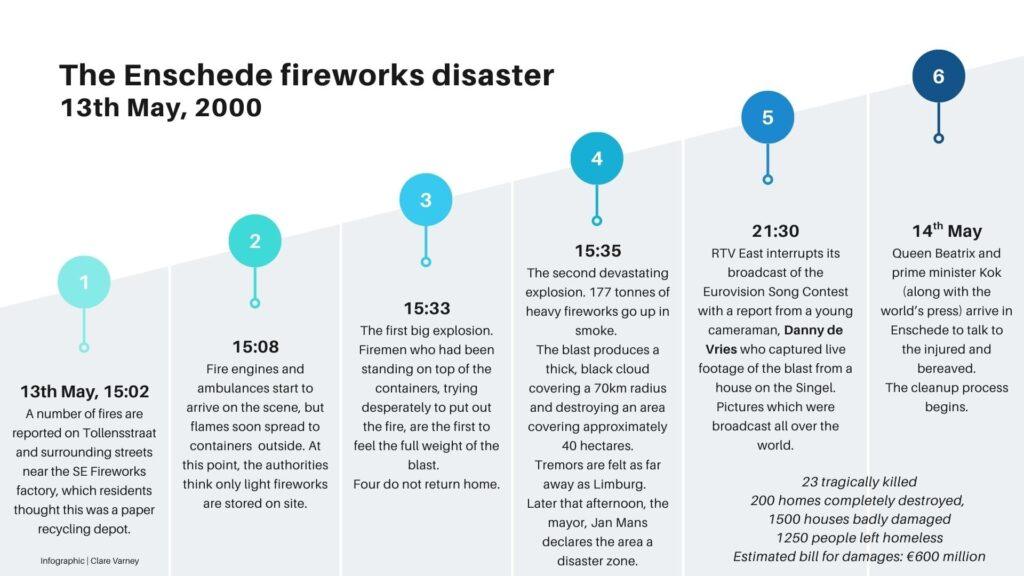 The Enschede Firework disaster