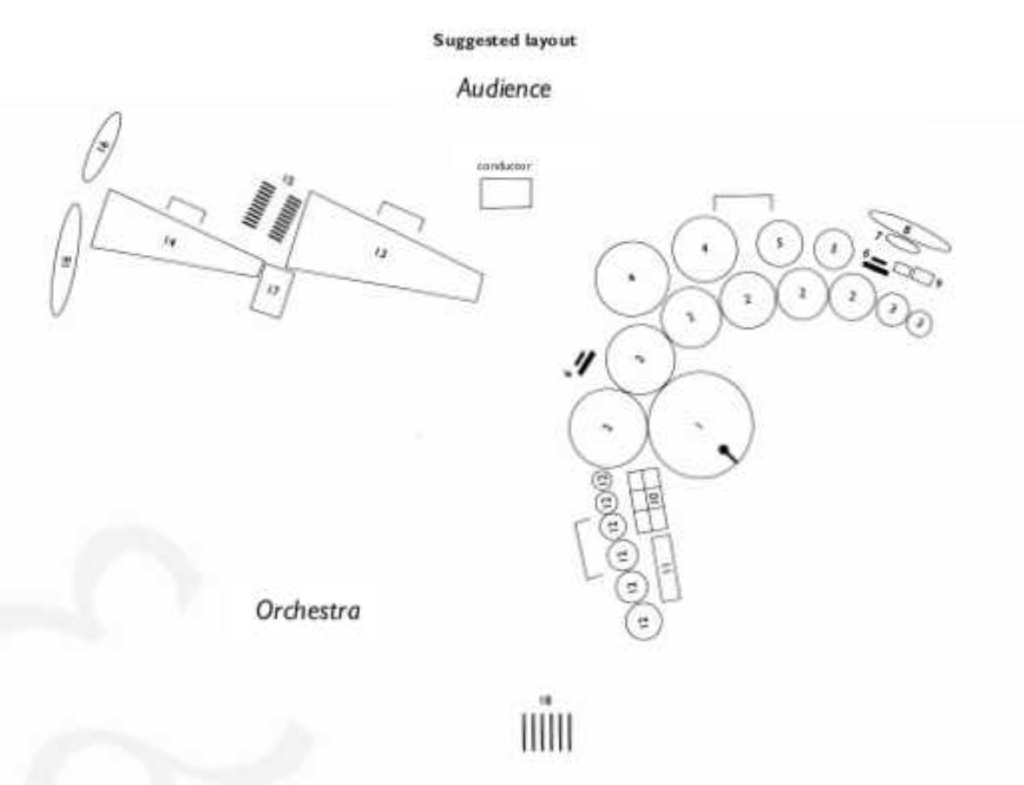 Percussion layout